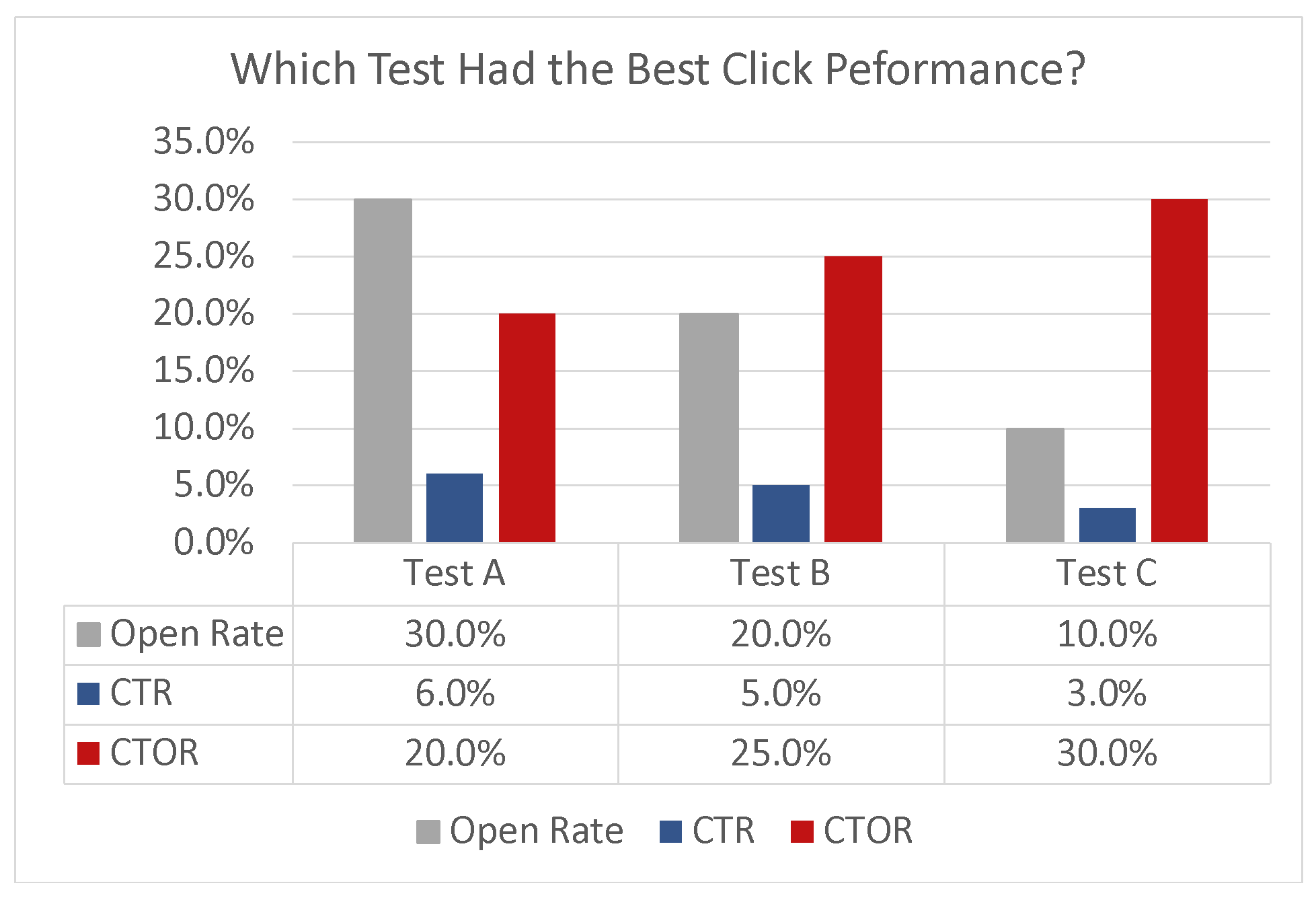 What Are Unique Clicks and How to Calculate Them?