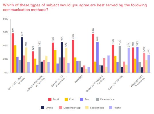 DMA Consumer Email Tracker 2020