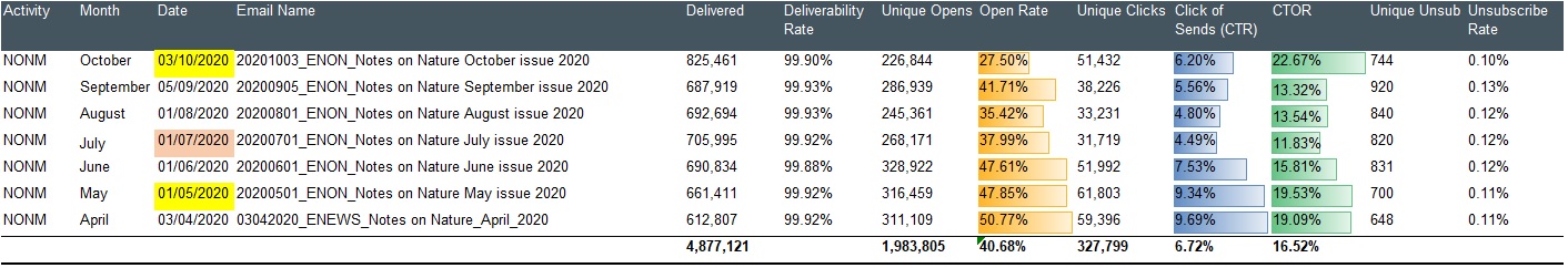 Example perfromance results