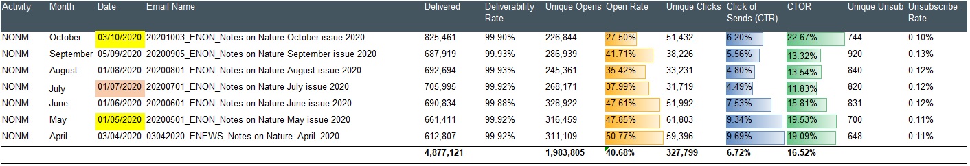 Example perfromance results