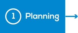 1. Planning