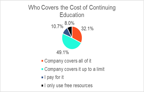 Ahead Cost of CE