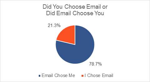 Entering Chose