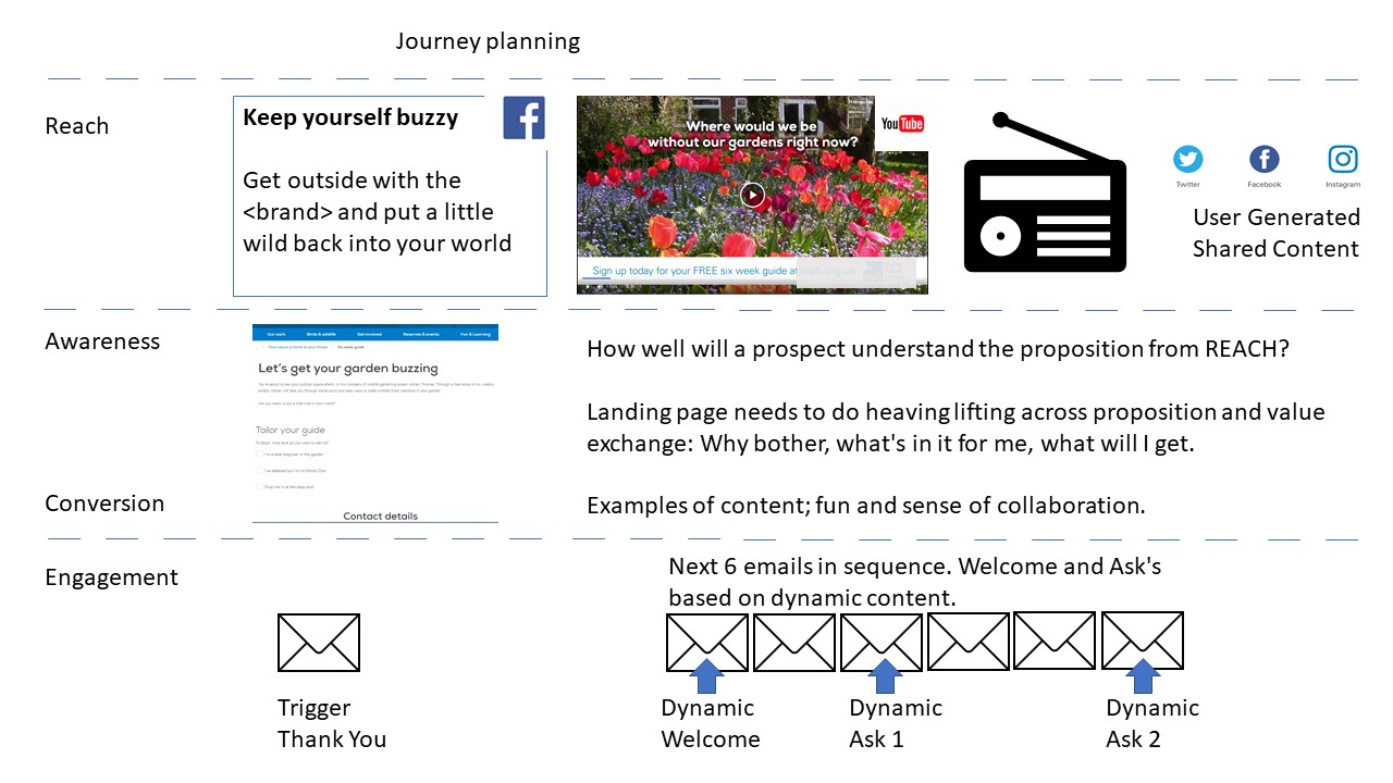 Journey planning example