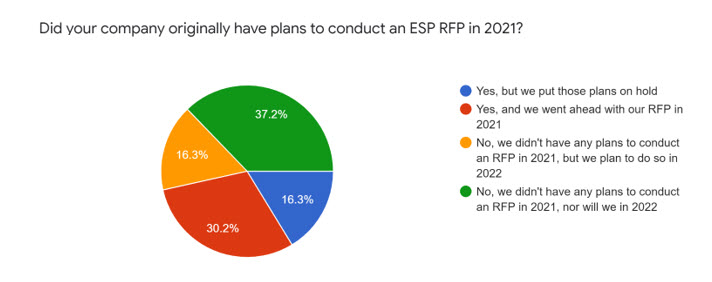 Chart 2