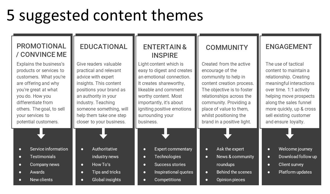 Content themes