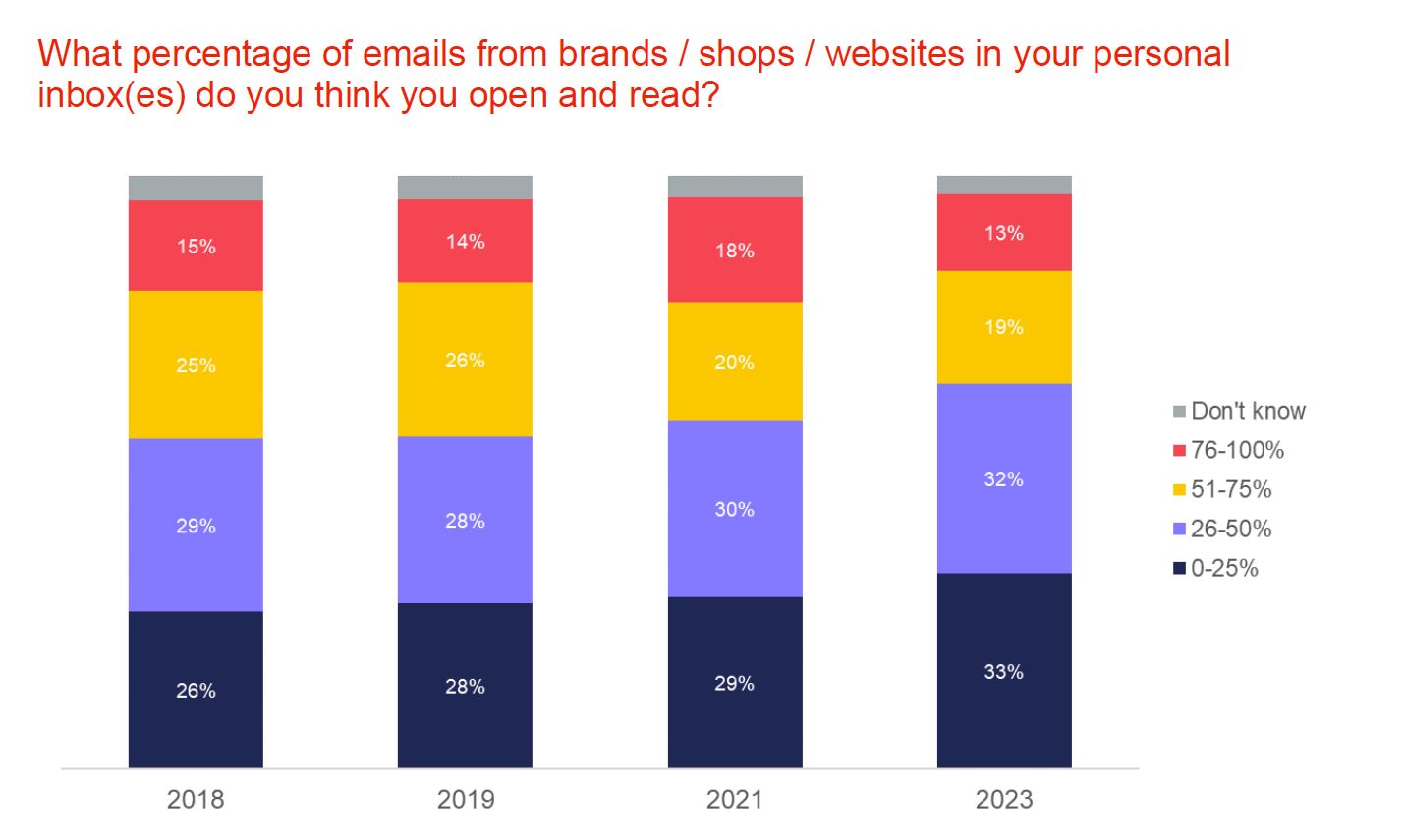 02 Crawford 01 2023 DMA email consumer tracker