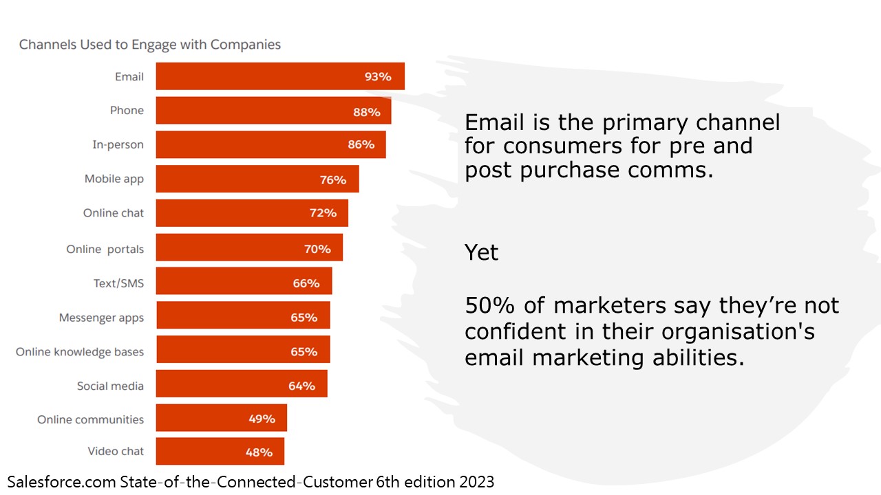 04 Crawford Replace Email channel preference vsII