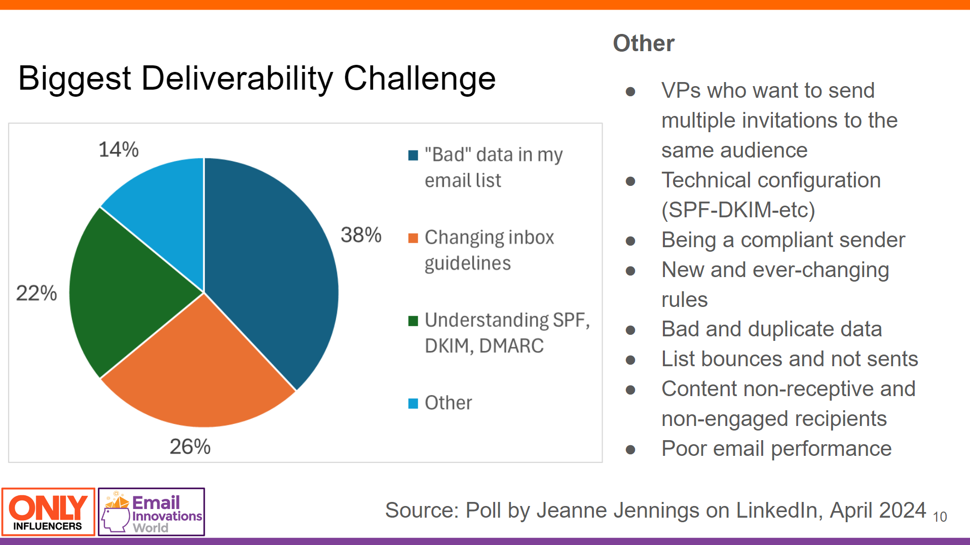 Webinar survey biggest challenge