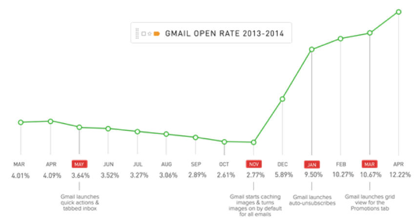 litmus gmail open