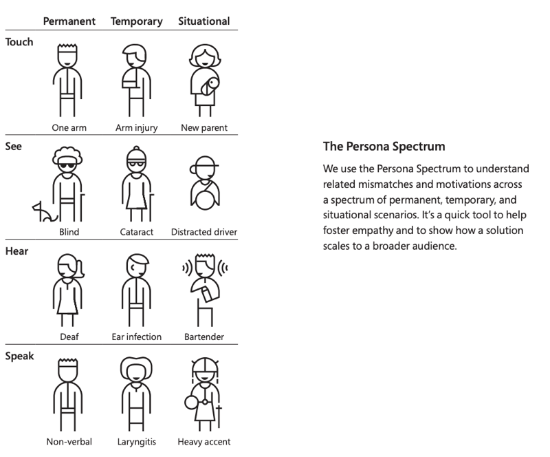 The Persona Spectrum