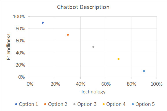 chatbotgrid