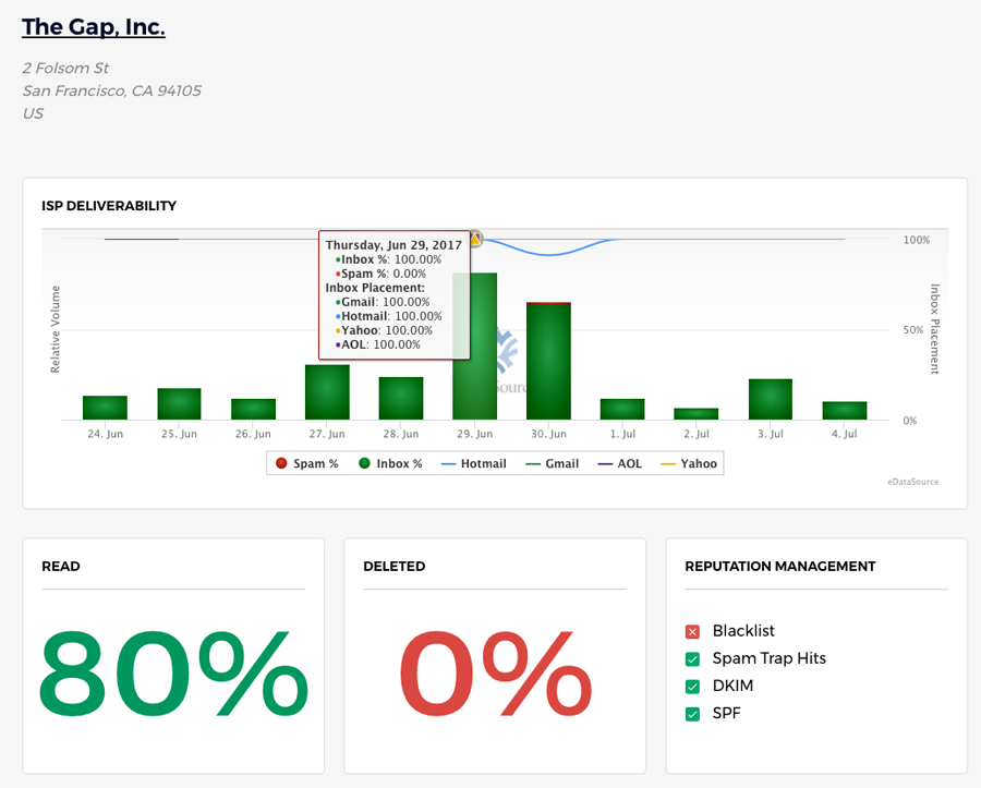 deliveryindex2