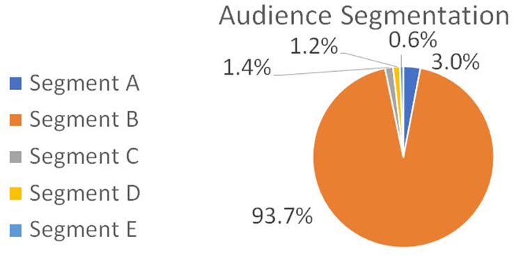 3 931 Segmentation