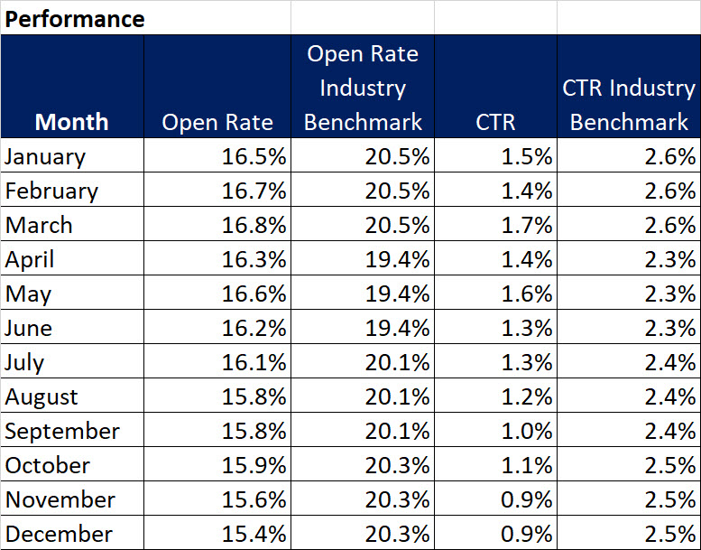 3 2018 12 31 performance data