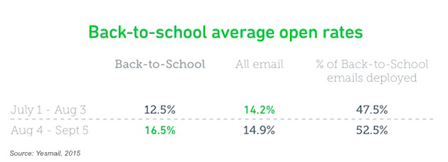 MarketingProfs BackToSchool Benchmarks 2015