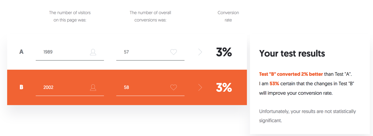 Thrivent A B Split Test Subject Line not statistically significant click rate