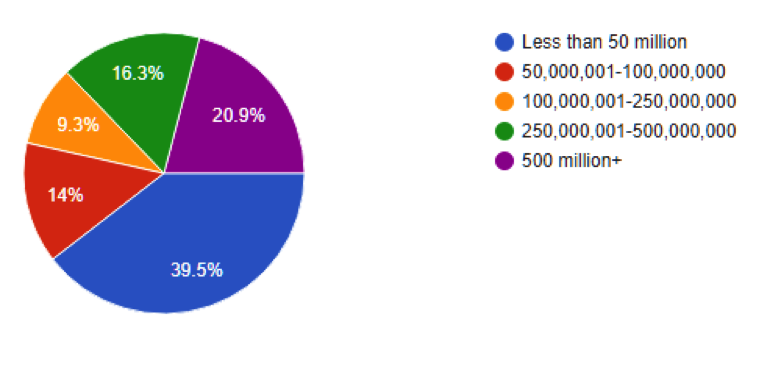 poll 1