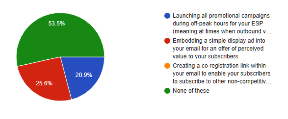 poll 2