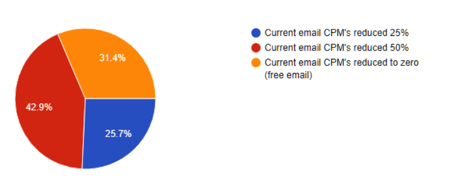 poll 3