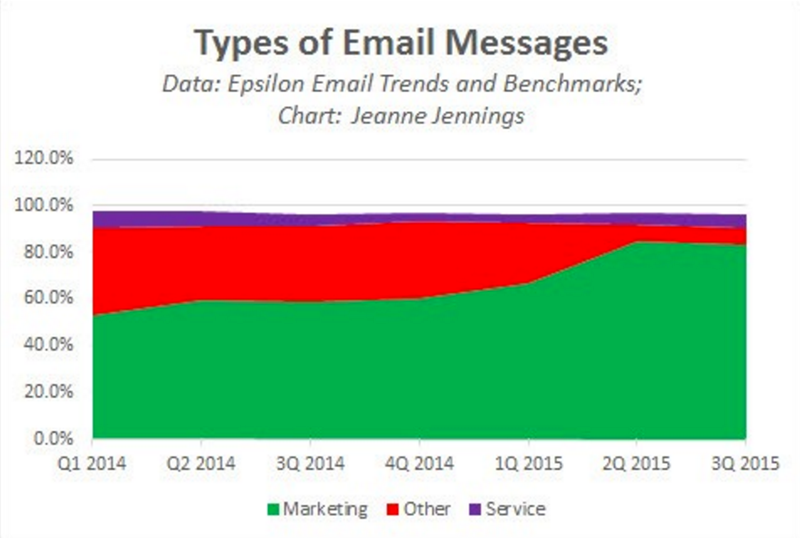 types email jj